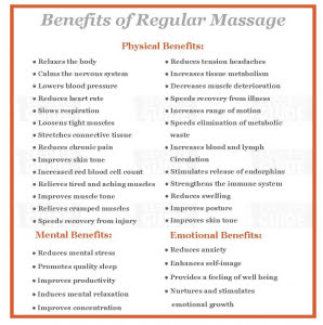 Linda's Massage 